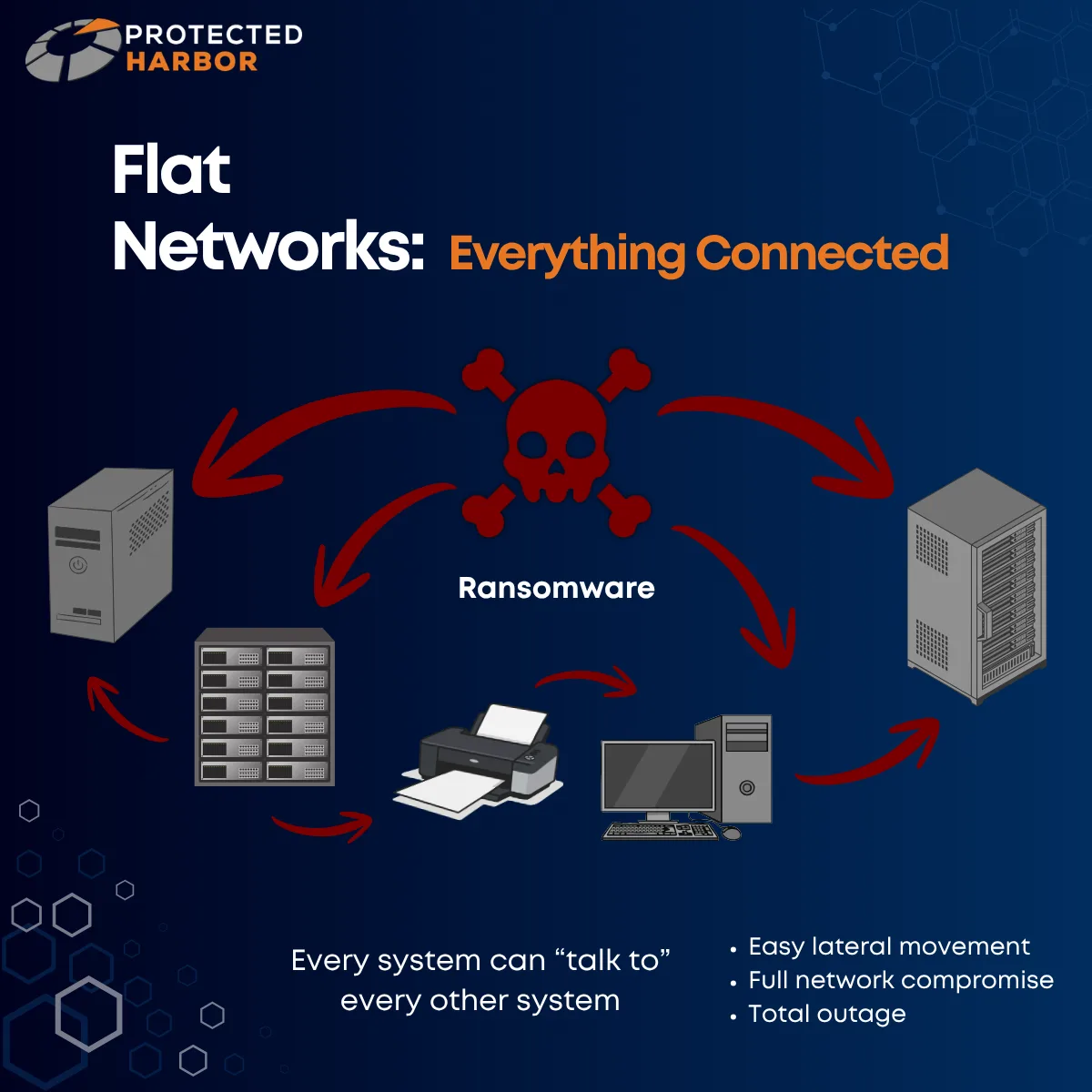 From Incidents to Outages: The Cost of Getting It Wrong